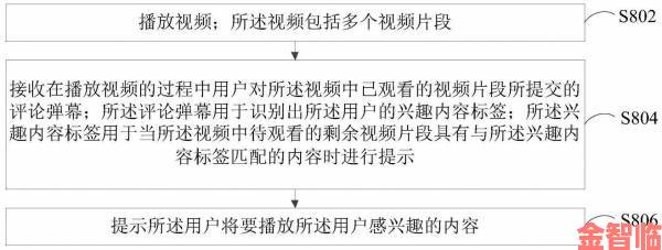 评估|8xmax播放视频好吗用户实测后集体发声举报这些问题需警惕