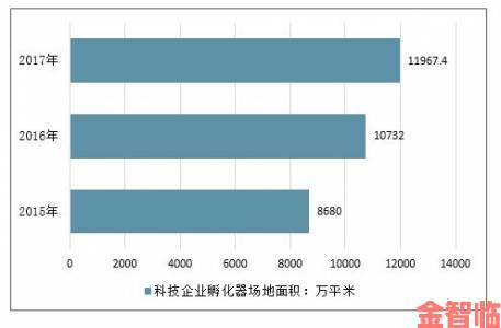 玩法|魔术师技能创造什么将成未来十年行业核心趋势预测