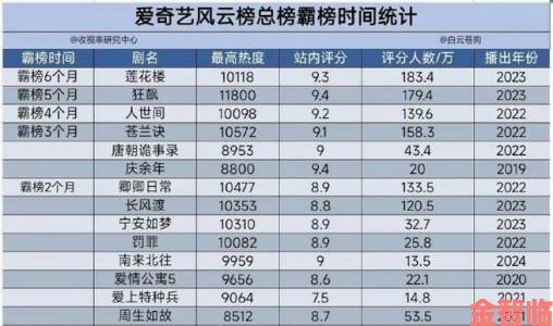 都市风云超前更新巅峰为何被称作年度剧王最强候选