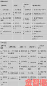 《帝国时代2》快速建造的作弊码全览