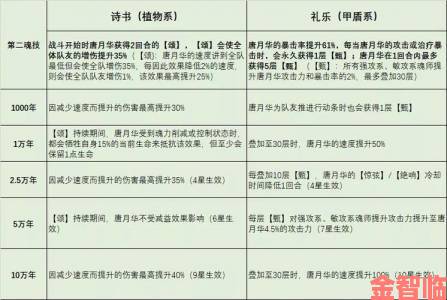 深入解析斗罗大陆魂师对决：唐月华技能全攻略