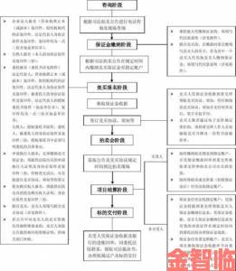 禁漫天官方公告入口深度剖析举报流程及注意事项