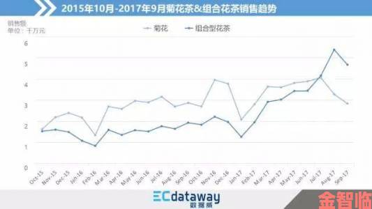 快穿之h啪取液系统用户行为数据揭示惊人趋势