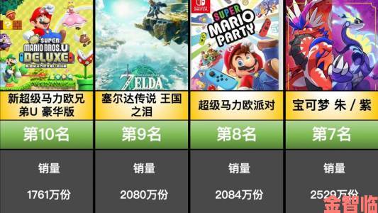 Switch销量破N64纪录，两年内狂销3315万台