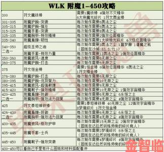 魔兽世界怀旧服wlk职业推荐与选择攻略