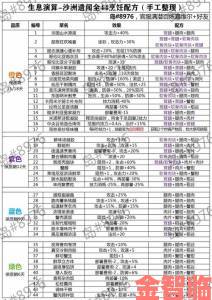 明日方舟生息演算食谱配方全分享