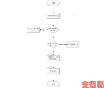 全网首发自W到高C的25种方法带图实战案例演示操作全流程