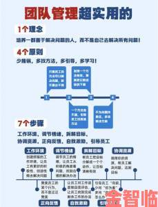 通知|交替轮换4的进阶操作指南资深人士都在用的管理秘诀