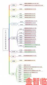 资本圈最新动向：开心激情四房播播获亿元融资背后的商业逻辑