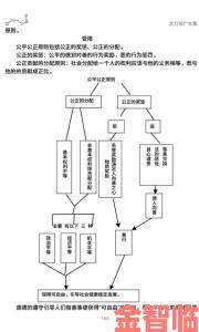 伦理的激励性作用通过工程实现时我们忽略了哪些可能