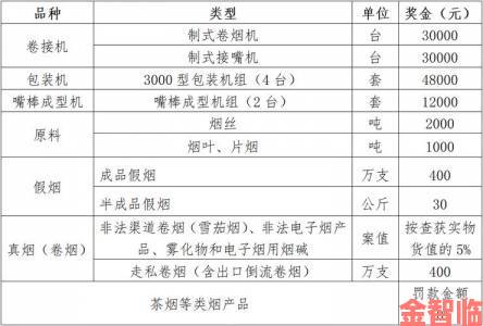 小东西几天没做怎么喷的到处都是引发水质异常环保部门公布举报奖励细则