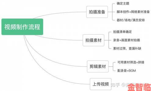 揭秘九一传媒制片厂的制作流程十大关键环节优化技巧