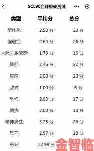 和儿发了关系心理咨询结果遭举报事件最新进展与相关部门处理结果