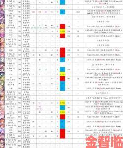 公主连结法蒸队战斗策略及克制阵容推荐