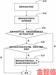 91网站入口高效使用技巧提升访问速度与稳定性的详细方案