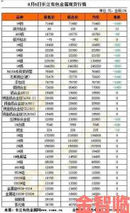 铜铜铜铜铜铜铜铜多少钱一公斤原材料价格上涨会持续到何时