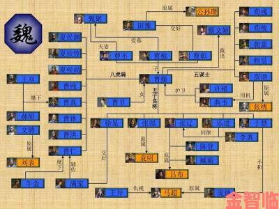 《三国西游记》魏国曹操相关，四大武将阵容披露