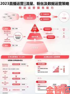 新动|深度解析贵妃直播流量密码三步实现粉丝量翻倍增长