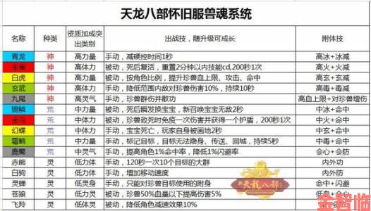 破晓3.0来袭，新天龙八部经典外观重置等你定