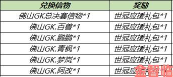 王者荣耀世冠决赛应援指南：总决赛 FMVP 应援信物获取攻略