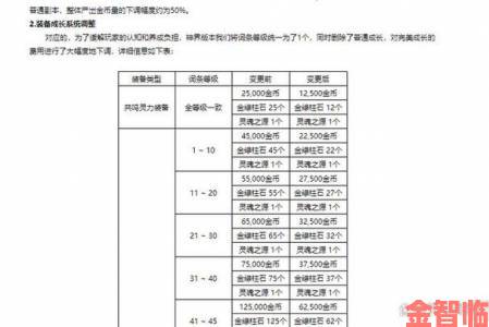 中文一区二区经济系统对比：搬砖党必看的高收益策略分析