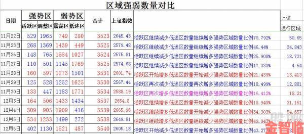 中文一区二区经济系统对比：搬砖党必看的高收益策略分析