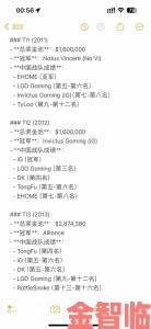 《DOTA2》Ti12中国区预选赛参赛队伍全名单