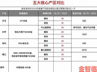 一产区与二产区的产品区别究竟有多大消费者实测对比结果令人意外