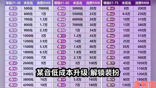 抖音等级快速提升技巧每天10分钟轻松突破等级瓶颈