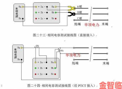 扶老二轻量版检测线路1的安装位置应该如何选择