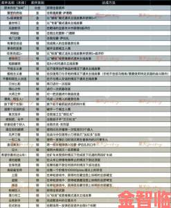 《生化危机2重制版》全收集物品与解谜要素图文攻略