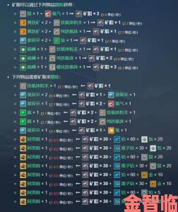 《无人深空》科技蓝图怎样获取？说明来了