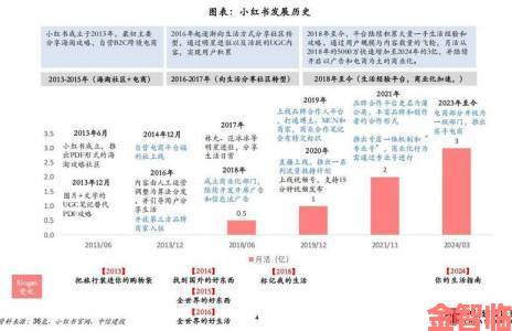 www..com撸橹社年度数据报告曝光 夜间活跃度超传统社交平台