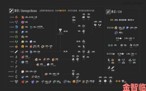 原神手游暴击伤害计算与打满方法分享