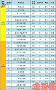 中文一区权威发布：深度解析中国高校科研竞争力最新排名