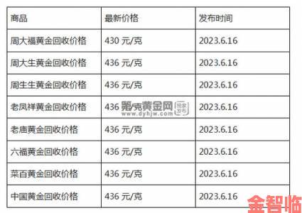 今日黄金回收一克怎么选对渠道 线上线下的优劣对比全解析