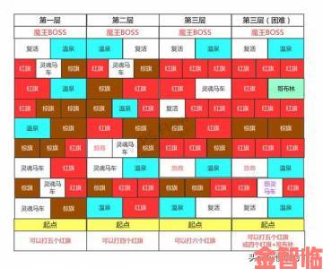 剑与远征2月20日迷宫地图全览及走法分享