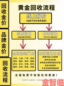 今日黄金回收一克如何避免被压价 内行人教你三招轻松应对