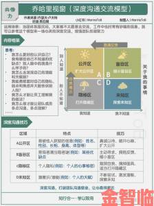 内地男同志China生存攻略：从隐秘社交到自我认同的深度成长指南