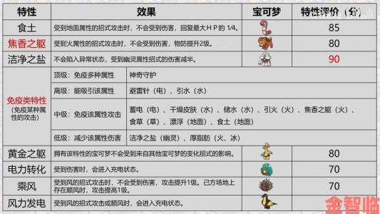 宝可梦朱紫特性护具获取途径