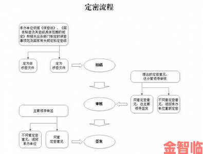 秘密入口专属宅基地解除方法法律实务专家详解申请流程要点