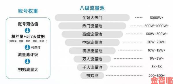 小优短视频热门算法解密如何用数据思维撬动推荐池