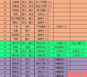 《一品官老爷》门客培养技巧：打造最强打工人”