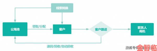 国内外十大免费crm视频对比国内用户最爱的竟是这匹黑马