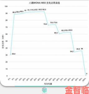 差差不多视频30分钟轮滑鞋续航测试竟比官方数据差三成