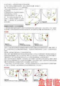 站点模式进攻位置全解析：常规进攻位大揭秘