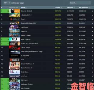 《12分钟》全平台玩家破百万 Steam商店获多半好评