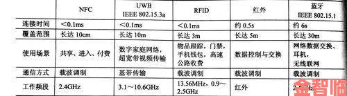 中文字字幕码一二三区的技术原理与实战应用有哪些关键差异