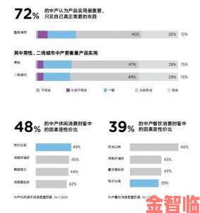 国产视频一区二区用户真实需求调查结果出乎所有人意料