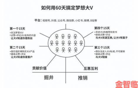 传闻|sky直播用户行为报告：高粘性社区养成计划的成功密码